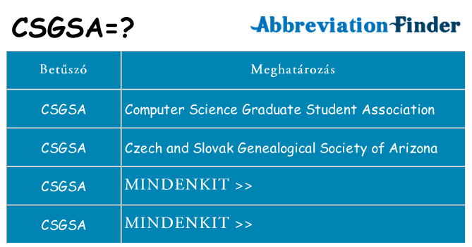 Mi a(z) csgsa állni