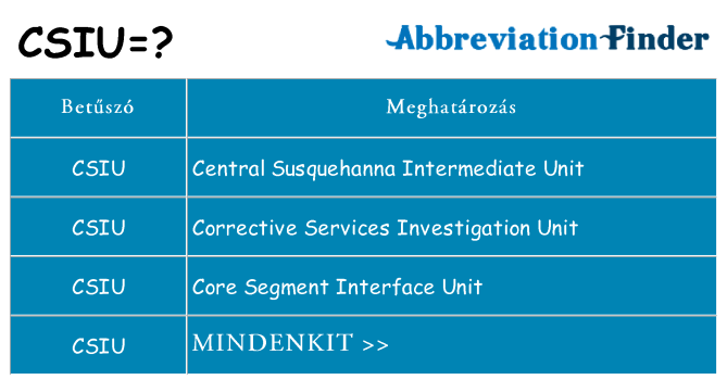 Mi a(z) csiu állni