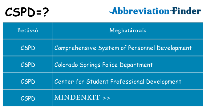 Mi a(z) cspd állni