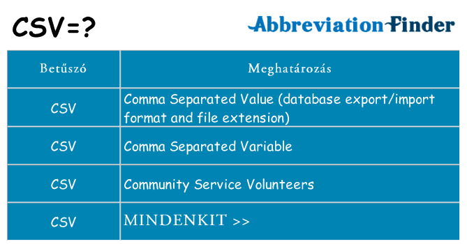 Mi a(z) csv állni
