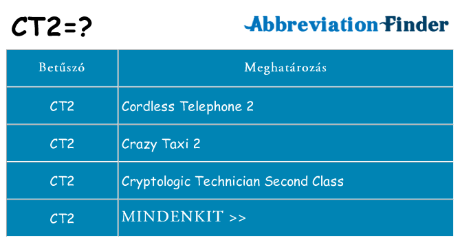 Mi a(z) ct2 állni