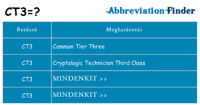 Mi a(z) ct3 állni