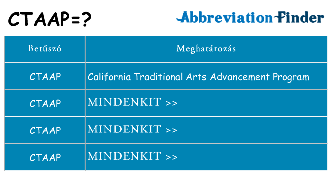 Mi a(z) ctaap állni