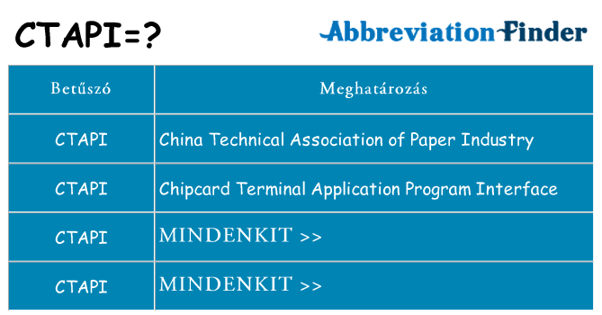 Mi a(z) ctapi állni