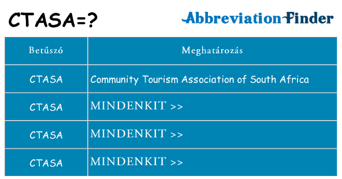 Mi a(z) ctasa állni