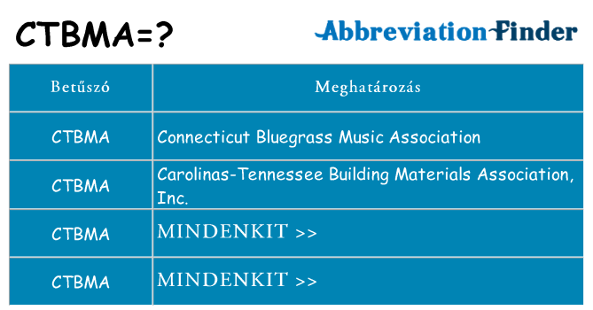 Mi a(z) ctbma állni