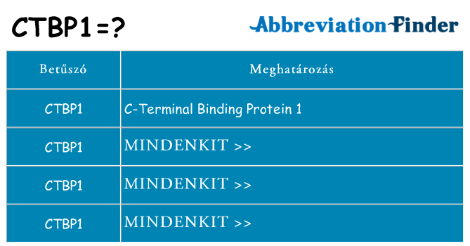 Mi a(z) ctbp1 állni