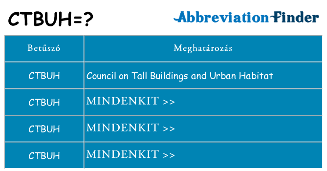 Mi a(z) ctbuh állni