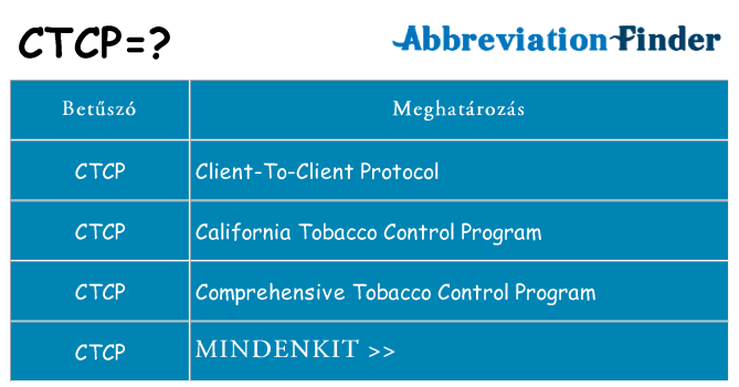 Mi a(z) ctcp állni