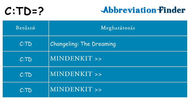 Mi a(z) ctd állni