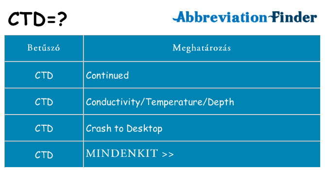 Mi a(z) ctd állni