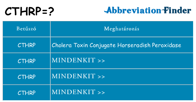 Mi a(z) cthrp állni