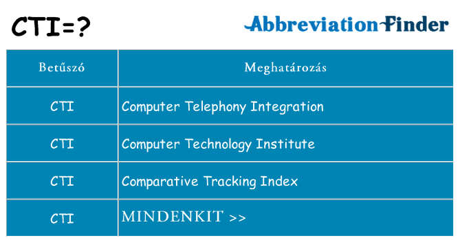 Mi a(z) cti állni