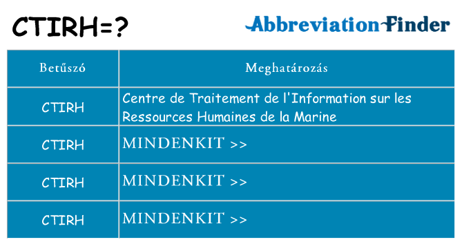 Mi a(z) ctirh állni