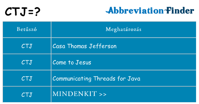 Mi a(z) ctj állni