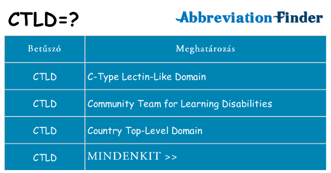 Mi a(z) ctld állni