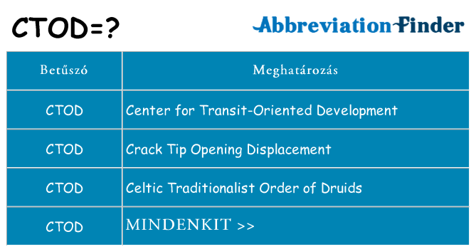 Mi a(z) ctod állni
