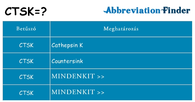 Mi a(z) ctsk állni
