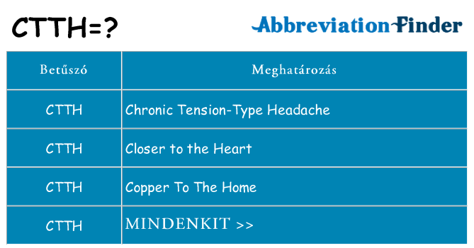 Mi a(z) ctth állni