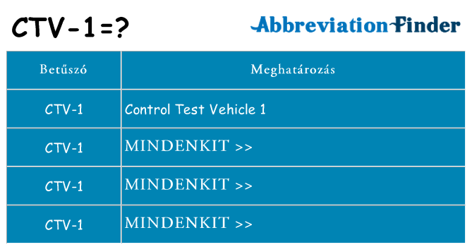 Mi a(z) ctv-1 állni