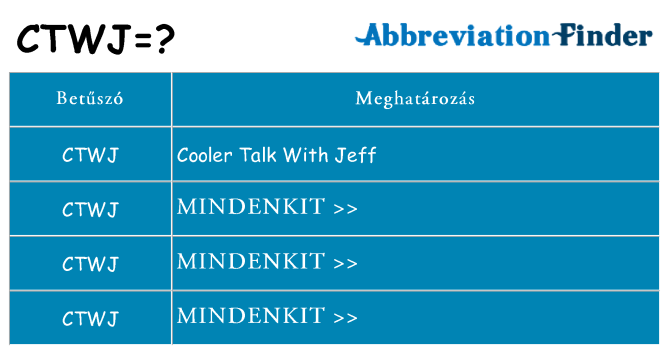 Mi a(z) ctwj állni