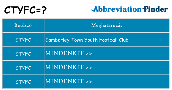 Mi a(z) ctyfc állni