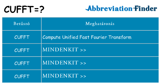 Mi a(z) cufft állni