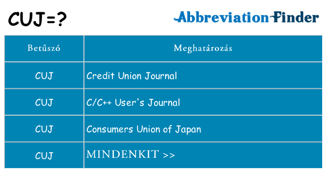 Mi a(z) cuj állni