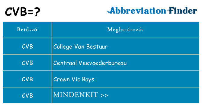 Mi a(z) cvb állni