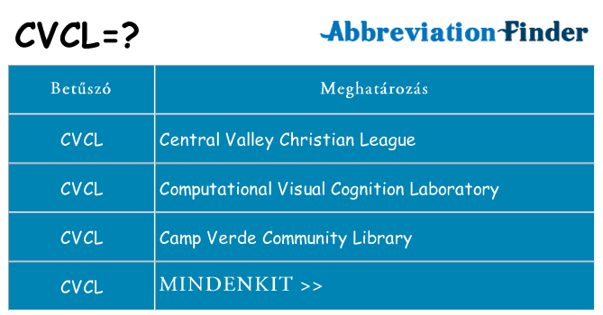Mi a(z) cvcl állni