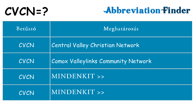 Mi a(z) cvcn állni