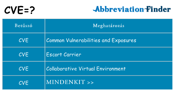 Mi a(z) cve állni