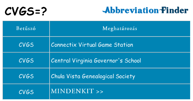 Mi a(z) cvgs állni