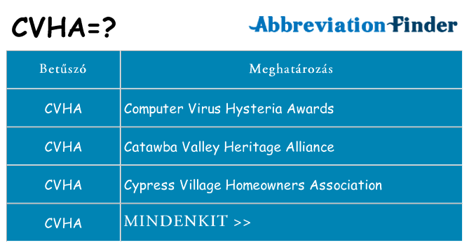 Mi a(z) cvha állni