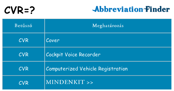 Mi a(z) cvr állni
