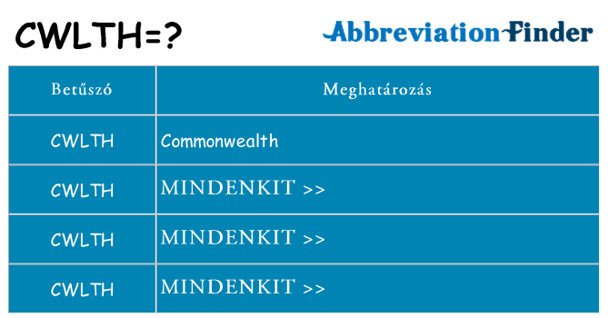 Mi a(z) cwlth állni