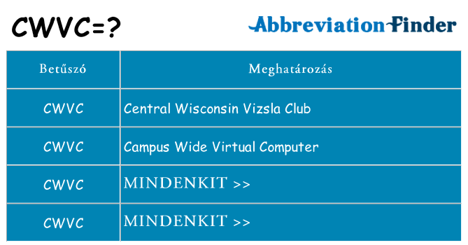 Mi a(z) cwvc állni