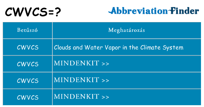 Mi a(z) cwvcs állni