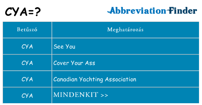 Mi a(z) cya állni