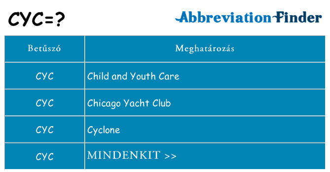 Mi a(z) cyc állni