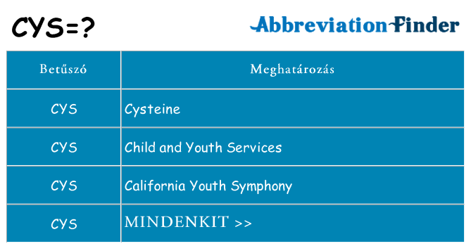 Mi a(z) cys állni
