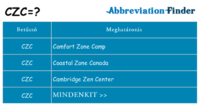 Mi a(z) czc állni