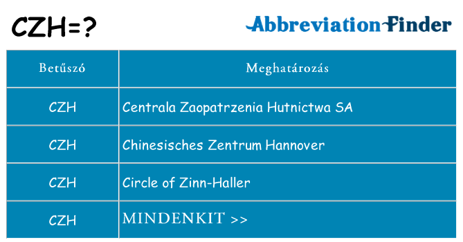 Mi a(z) czh állni