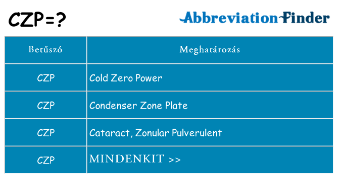 Mi a(z) czp állni