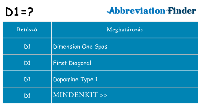 Mi a(z) d1 állni