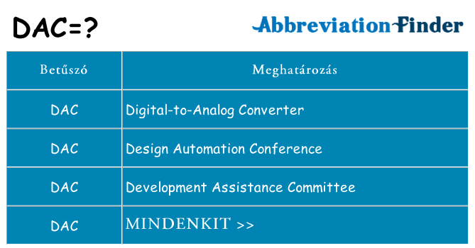 Mi a(z) dac állni