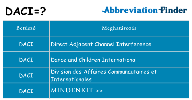 Mi a(z) daci állni