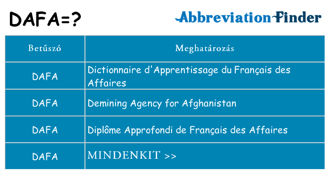 Mi a(z) dafa állni
