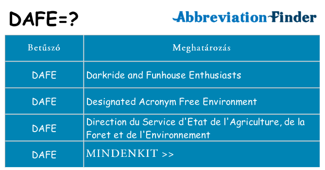 Mi a(z) dafe állni