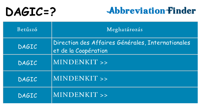 Mi a(z) dagic állni